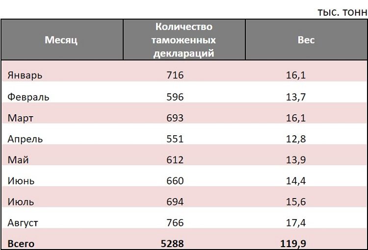 дефіцит