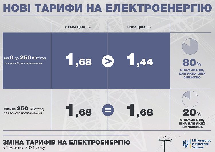 тврифи